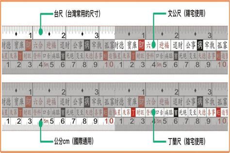 文公尺怎麼量|魯班尺、文公尺